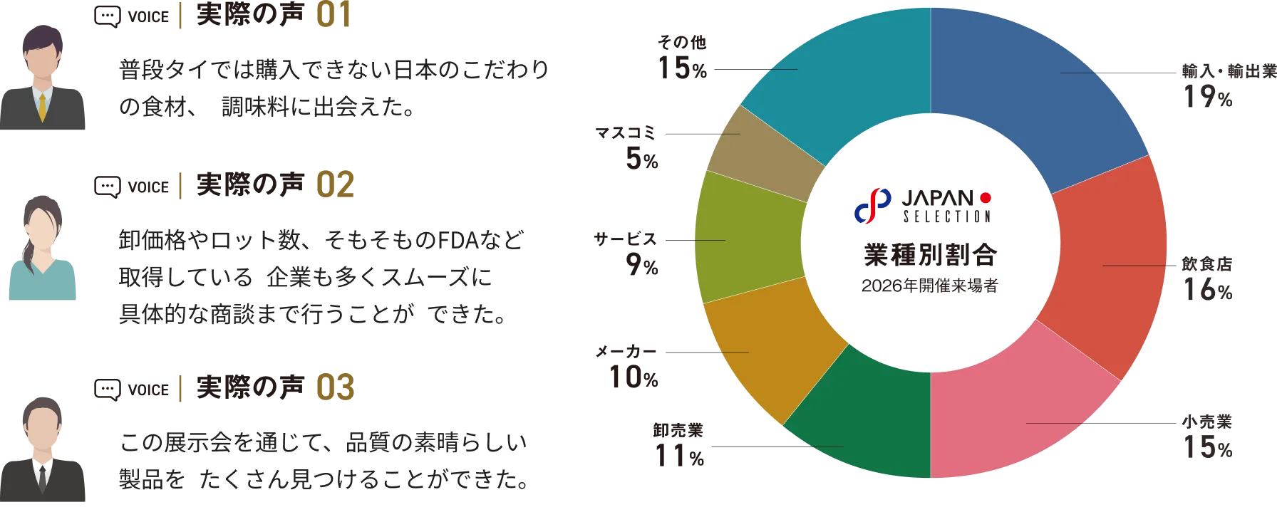 JAPAN SELECTION2026's Situation