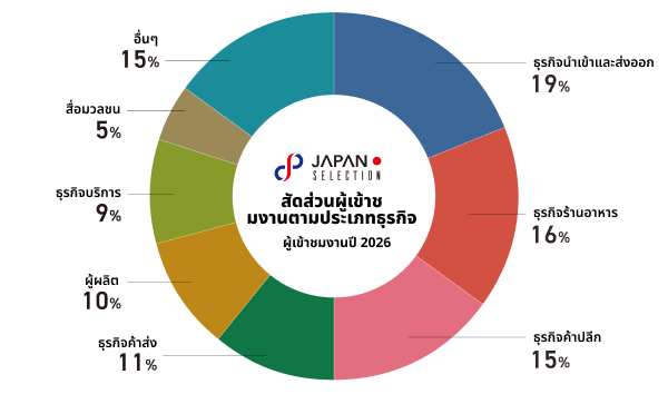 JAPAN SELECTION2026's Situation